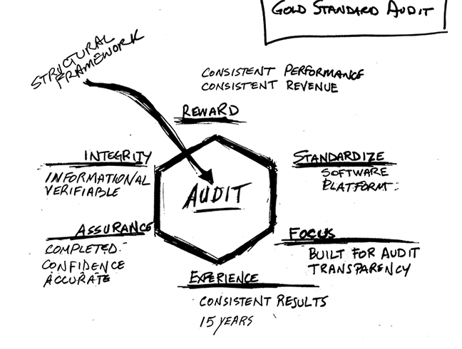 audit-drawing